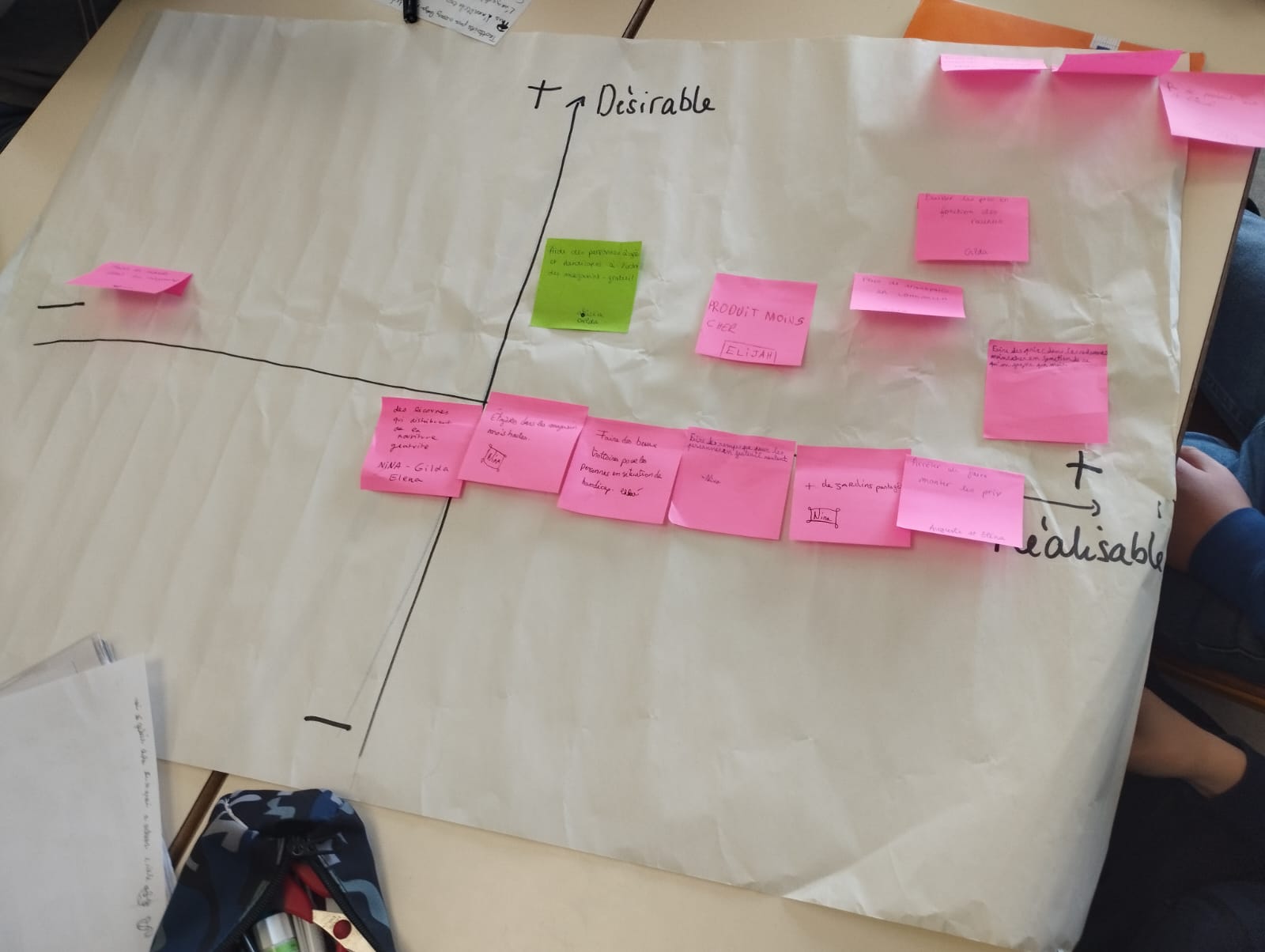 illustration Fin du food transect à Revesz-Long : une séance 
